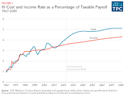 Payroll Checks Medicare Payroll Tax Rate 2015
