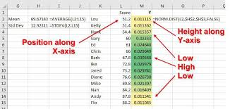 Place People On Bell Curve Excel Tips Mrexcel Publishing