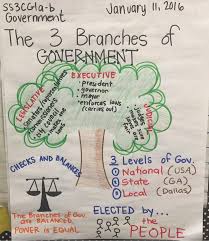 Local And State Government Anchor Chart Bedowntowndaytona Com