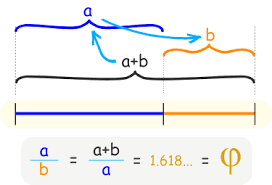 Golden Ratio