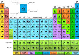 This is absolutely true, because we want to facilitate our clients as much as possible. Tabel Periodik Unsur Kimia Pengertian Cara Membaca Guru Belajarku
