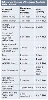 food expiration dates