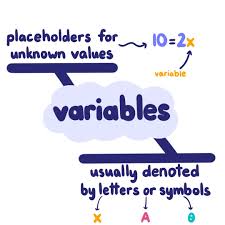 Guides on alt codes for symbols, cool unicode characters, html entity characters. What Are Variables Definition Examples Expii