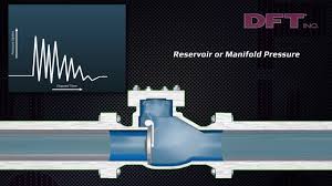 Shut off water supply to the house at the main. What Is Water Hammer Dft Inc Youtube