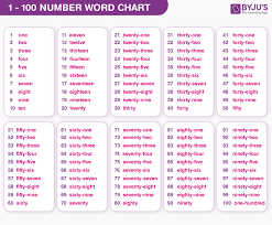 english counting 101 spelling three hundred what s up google search