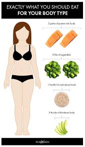 Pin On For Good Health