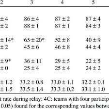 I'm on fire today, guys! Pdf Physiological Demands Of Cyclists During An Ultra Endurance Relay Race A Field Study Report