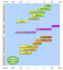 particulates wikipedia