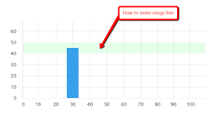 how to make rectangle in chart js stack overflow