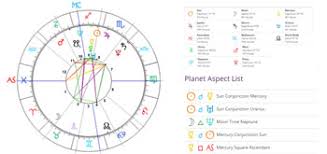 Astrology Online Charts Collection