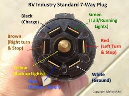 Wiring diagram for wiring in trailer plugs and sockets. Truck Camper 6 Pin Umbilical Wiring Truck Camper Adventure Trailer Light Wiring Trailer Wiring Diagram Truck Camper
