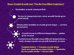 Frequently Asked Questions About Snow Crystals