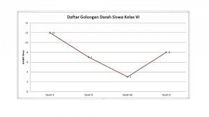 We did not find results for: Soal Dan Jawaban Tvri Jumat 4 Desember 2020 Kelas 4 6 Sd Buatlah Diagram Batang Dan Diagram Garis Pos Kupang
