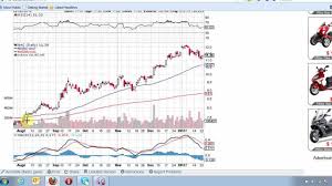 stock chart macd lesson youtube