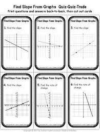 Find Slope From Graphs Quiz Quiz Trade Activity Digital Distance Learning Quiz Quiz Trade Graphing Linear Equations Writing Linear Equations