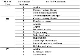 Image result for ASA Class