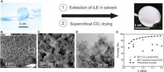 For 18650, it's an 18 mm diameter x 65 mm length. Silica Gel Solid Nanocomposite Electrolytes With Interfacial Conductivity Promotion Exceeding The Bulk Li Ion Conductivity Of The Ionic Liquid Electrolyte Filler Science Advances
