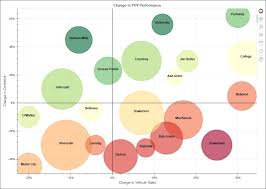 Penetration Chart With Bokeh Virag Consulting