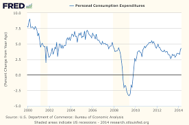 Is Aprils Drop In Consumer Spending A False Warning The