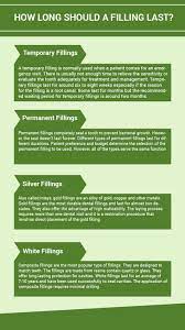 Pin On Dental Facts