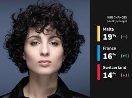 We have commercial relationships with some of the bookmakers. Eurovision 2021 Odds France Second Most Likely To Win On Smarkets Prediction Market Wiwibloggs