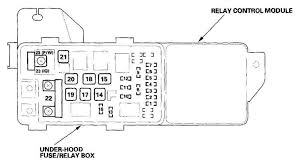 Wondering if someone can help me here with fuses. Diagram 99 Acura Tl Fuse Diagram Full Version Hd Quality Fuse Diagram Hpvdiagrams Tickit It