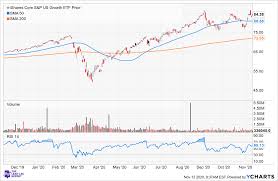 Ishares Core U S Growth Etf Technology Is The Reigning King Nasdaq Iusg Seeking Alpha