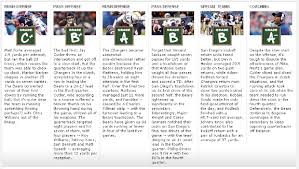 Report Card Bears Chargers Chicago Bears Blog Espn