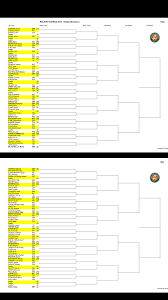 Rafael nadal, novak djokovic, roger federer share top half. Roland Garros 2019 Men S Main Draw Tennis