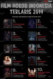 Inhuman kiss adalah sebuah film horor thailand yang rilis pada tahun 2019 dan disutradarai. Infografis 10 Film Horor Indonesia Paling Laris Sepanjang Tahun 2019