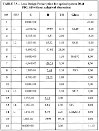 16 Eye Prescription Calculator Converter Glasses To