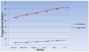 Mencari Mean Median Dan Modus Data
