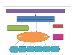 Crosspoint Baptist Church Organizational Structure Free Download