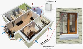 All of the options discussed below have been used to solve difficult bathroom ventilation problems. Window Vents Po 400 Official Vents Website