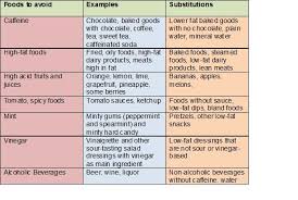Pin On Body Laryngopharyngeal Reflux