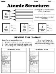 Basic atomic structure worksheet answers 1 a protons b neutrons c electrons a positive b neutral c negative 2 atomic number or identity. Collection Atomic Structure Review Worksheet Fill In The Blank Pictures Images Are Phootoo Chemistry Classroom Teaching Chemistry Chemistry Worksheets