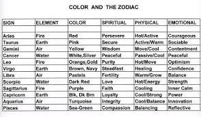 Check the following table to find out the fixed element for. Color And The Zodiac Zodiac Zodiac Signs Elements Zodiac Signs