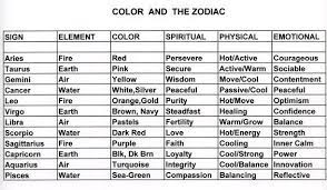 3, 5, 50 and 55. Cancer Horoscope Lucky Color Today Your Lucky Colour According To Your Zodiac Sign The Times Of India Blue And Green Should Be Avoided