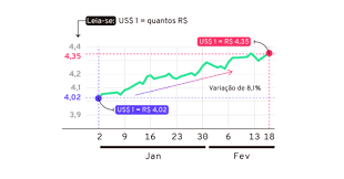 Grafico de aumento da gasolina. Preco Da Gasolina No Brasil Infograficos Gazeta Do Povo
