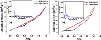 Visible Light Photocatalytic Degradation of Methylene Blue Dye and  Pharmaceutical Wastes over Ternary NiO/Ag/TiO2 Heterojunction
