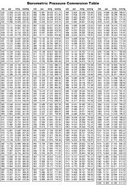 29 Punctilious Conversion Chart For Weather Temperatures