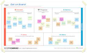 Scope Canvas El Punto De Partida De Lean Ux Leer Puntos