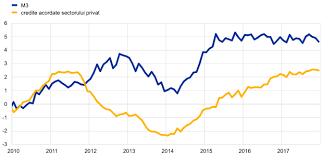 Plafoanele pentru incasari limite incasari : Annual Report 2017