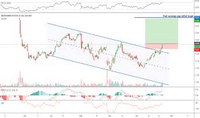 Anf Stock Price And Chart Nyse Anf Tradingview