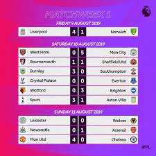 Hasil Akhir Pertandingan Liga Inggris Pekan Pertama Liga Inggris Sepak Bola