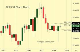Price chart, trade volume, market cap, and more. Australian Dollar Forecast Aud Usd Long Term Prediction 2021 Kagels Trading