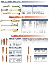 Powerweld Inc Gas Welding Products Combination