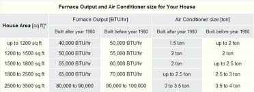 Furnace Btu Sizes Outdoor Wood Furnaces Firewood Chart