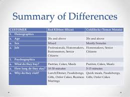 organizational chart and structure