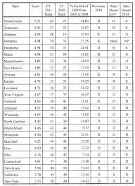 florida state sales tax chart trade setups that work